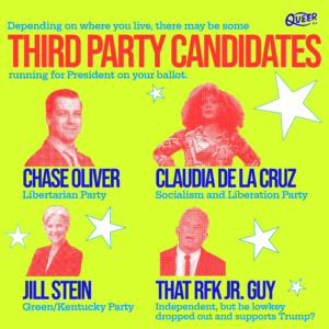 Graphic showing third-party presidential candidates on the 2024 ballot, including Libertarian, Green, and independent candidates, as part of the Queer Election Guide.